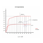 Muffle Furnace Supplier - OEM ISO CE Ceramic Fiber 1.9L Heating