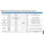 ESD Monitoring System Factory - OEM KESD Brand Iot Power Digital