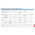 ESD Monitoring System Factory - OEM KESD Brand Iot Power Digital