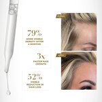 Caffeine Peptide Scalp Serum Manufacturer - OEM For Women Men Hair Regrowth