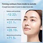 Sensitive Skin Face Mist Factory - OEM Serious Skincare Barrier Damage