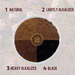 Cocoa Powder Manufacturer - Food Additives Colorants Good Quality