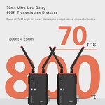 Wireless Transmission System Manufacturer - OEM 2 Channel SDI HD-MI 800ft