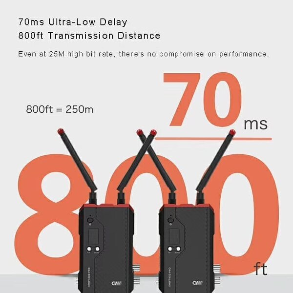 Wireless Transmission System Manufacturer - OEM 2 Channel SDI HD-MI 800ft