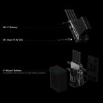 Wireless Video Transmission System Manufacturer - OEM 4K Tri Band 2.5KM