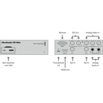 Video Capture Device Manufacturer - OEM 3G SDI Analog YUV Broadcast