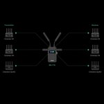 Wireless Image Transmission System Manufacturer - OEM HD SDI Streaming