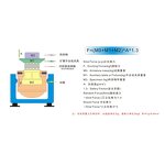 Vibration Testing Machine Manufacturer - OEM Random Electronic Computer Control