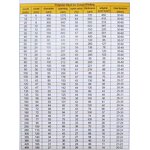 Printing Screen Factory - Polyester High Tension Yellow White Screen