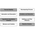 High Temperature DTA Supplier - Hot Sale Differential Thermal Analyzer DTA