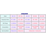 Thermogravimetric Analyzer Manufacturer - TGA Plastic Rubber TG Lab Thermal Analyzer