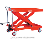 Hydraulic Scissor Lift Table Supplier - Jichuan Manual 910x500x52mm 40kg