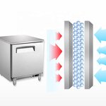 Kitchen Cabinet Supplier - Commercial Stainless Steel Sliding Door for Adjustable Feet