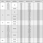 Armor Plate Manufacturer - Silicon Carbide Armor Plate Bulk Wholesale