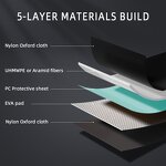 Armor Plate Manufacturer - NIJ IIIA PE Soft Armor Insert Plate OEM/ODM