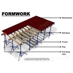 Telescopic Steel Prop Factory - Modern Industrial Galvanized Scaffolding