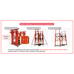 Electric Scaffolding Lift Factory - Remote Controlled Mobile Platform OEM
