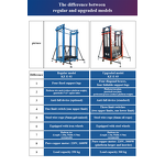 Electric Scaffold Lift Manufacturer - Foldable Steel Wheels Scissor