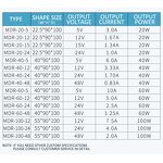 Industrial DIN Rail Power Supply Factory - SMPS Original NDR-120-24 120W 24V 5A Single Output