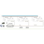 DALI Dimmable Led Driver Factory - DALI Certified Power Supply