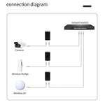 POE Injector Manufacturer - 48V 0.5A AC to DC Wall-plug Non-standard 10/100/1000Mbps 24W RJ45