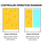 Tourmaline Hot Water Blanket Manufacturer - Amethyst Mattress for Detox Home Constant Temperature