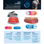 EMS Machine Supplier - 2 Handle RF Body Slimming Muscle Building