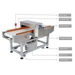 Metal Detector Machine - Food Inspection Iron Instrument for Seasoning