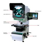 Optical Measure Machine