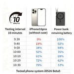 Power Bank Supplier - Qi2.2 25W 10000mAh Magnetic Wireless