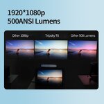 AI Projector Manufacturer - Fully Automatic Focus 1080p HD