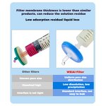 Syringe Filter Manufacturer - PTFE PES PVDF MCE Nylon 13/25/33mm