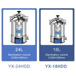 Sterilizer Manufacturer - LED Portable Pressure 18L 24L Dental Mushroom