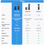 FeiyuTech Feiyu Pocket 3 - Cordless Detachable 3-Axis Stabilizer Gimbal Camera 4K60fps