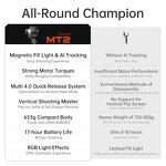 Hohem ISteady MT2 Kit - 3 Axis Gimbal for Mirrorless Camera Action Camera Smartphone