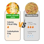Keto Pasta Manufacturer - Bulk 0 Fat Private Label Exporter