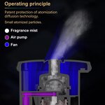 Hotel commercial aromatherapy equipment