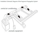 Aromatherapy Machine Manufacturer - Wholesale of Household Hotel Commercial HVAC