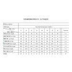 Women's Riding Tops Manufacturer - Ready to Ship High Quality Cheap Price Base Layers Equestrian Winter in Stock