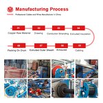 High Temperature Resistant Cable Manufacturer - SiHF-J Flexible Stranded Tinned Copper 300/500v Silicone Rubber 180