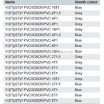 Instrument Cable Manufacturer - Y(ST)(ST)Y PVC/IOSCR/PVC Y(St)YRY PVC/OSCR/PVC/SWA/PVC Armoured 500 V