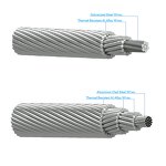 TACSR Cable Manufacturer - Thermal Resistance Aluminium Alloy Conductor Steel Reinforced Bare Conductor