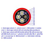 Reeling Trailing Cable Manufacturer - MV Voltage 6/10kV REEL MOTOR CABLE (RTS) Flexible with Fiber Optical Cores (N)TSCGEWTOEUS