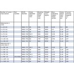 Marine Offshore Cable Manufacturer - MMGCEGCH SIENOPYR FR Cable SHF-1 SHF-2 6/10kv Marine Cable