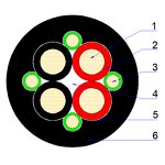 Industrial Grade Cable Manufacturer - 4/C CU 2000V EPDM/CPE Type G 90°C Copper Conductor EPDM Insulation CPE Jacket