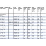 Marine Offshore Cable Manufacturer - MMGCEGCH SIENOPYR FR Cable SHF-1 SHF-2 6/10kv Marine Cable