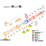Rock Drills Parts - Original Solder Tail Spline Collar 86732575 for Montabert HC25