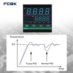 CH102 PID Temperature Controller - 48*48 Low Cost OEM ODM for Industrial Use