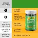 Magnesium Gummy Manufacturer - Custom Ashwagandha L Theanine Stress