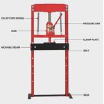 Bearing Disassembly Press - 20 Tons Multi Functional Manual Shop Press